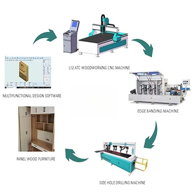 1325 Hout CNC Routermachine vo - Office Furniture Cabinets recensie en prijs